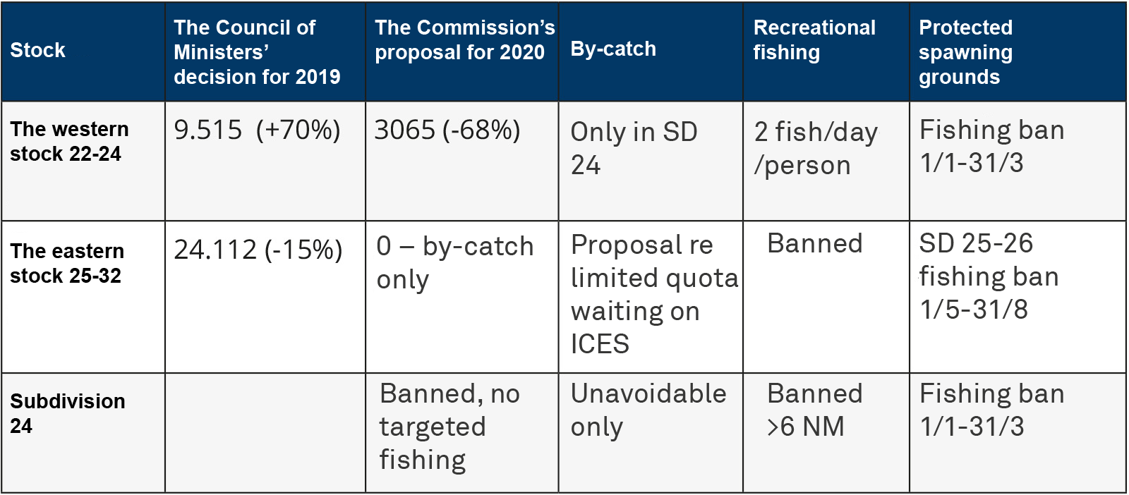 fangstkvoter large eng